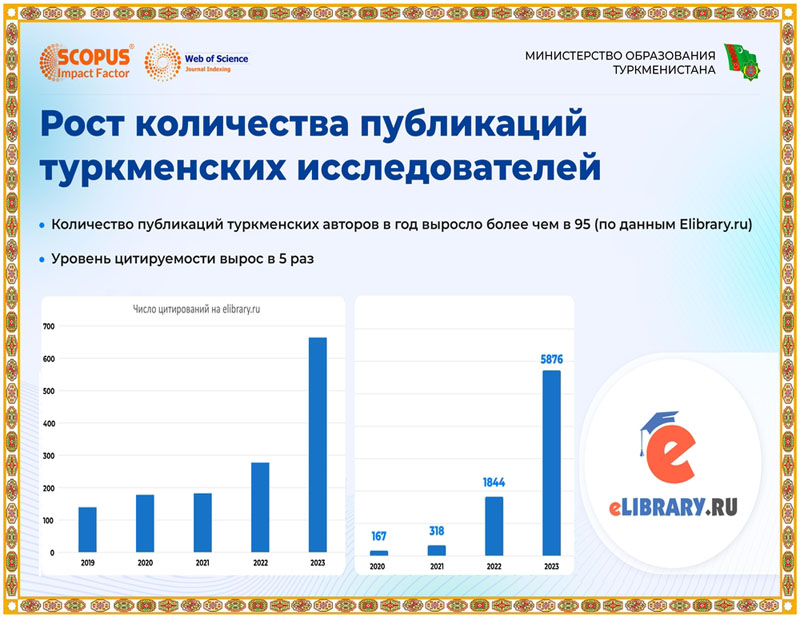 Туркменская наука на мировой арене: Стремительный рост публикационной активности